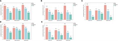 Association between the AHA life’s essential 8 and prediabetes/diabetes: a cross-sectional NHANES study